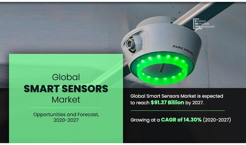 Smart Sensor Market Insights