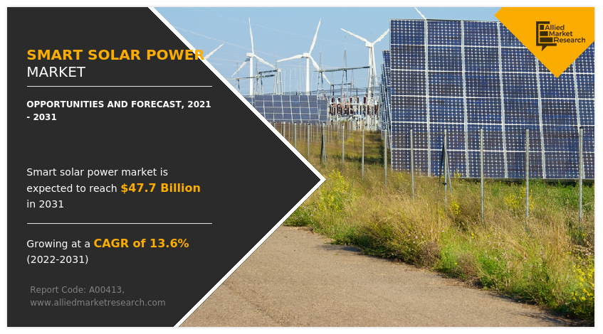 Smart Solar Power Market