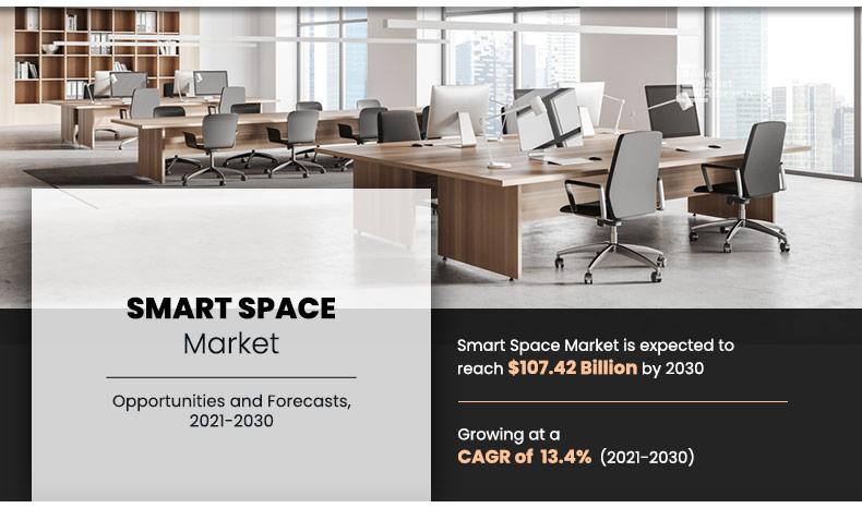 Smart Space Market