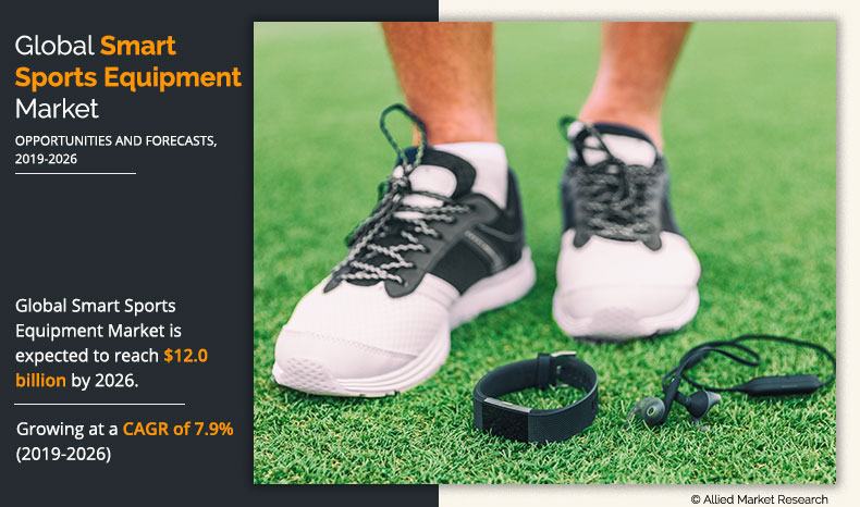 Smart Sports Equipment Market	