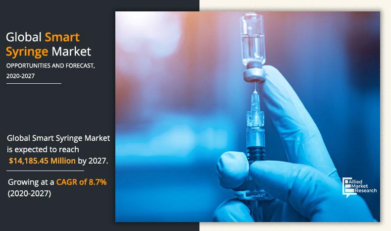 Smart Syringe Market Insights