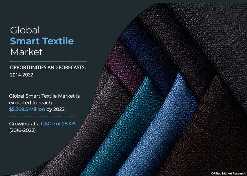 Smart Textile Market Global Opportunity Analysis and Industry Forecast By 2030