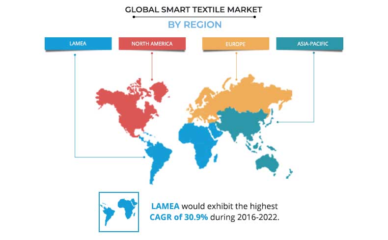 Smart Textile Market by Region