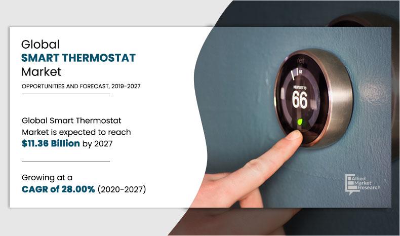 Smart Thermostat Market Insights