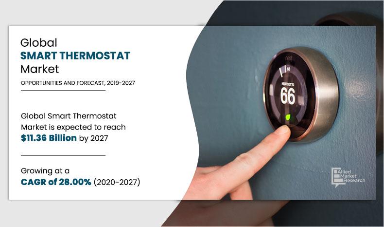 Smart-Thermostat-Market,-2019-2027	