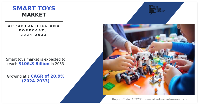 Smart Toys Market