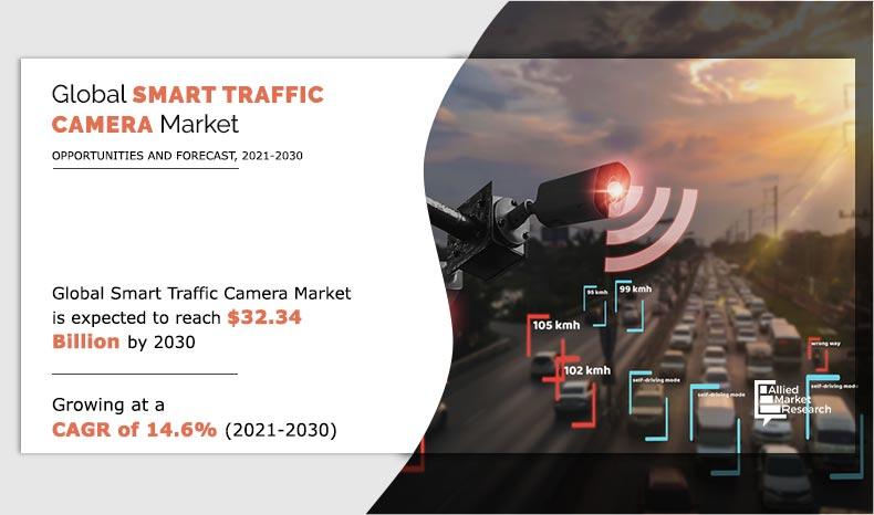 Smart-Traffic-Camera-Market--2021-2030	