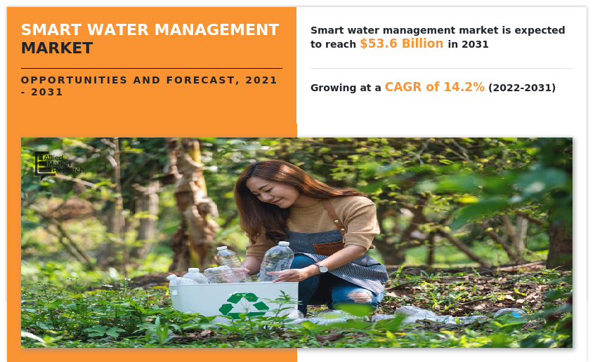 Smart Water Management Market, Smart Water Management Market Size, Smart Water Management Market Share, Smart Water Management Market Trends, Smart Water Management Market Growth, Smart Water Management Market Forecast, Smart Water Management Market Analysis