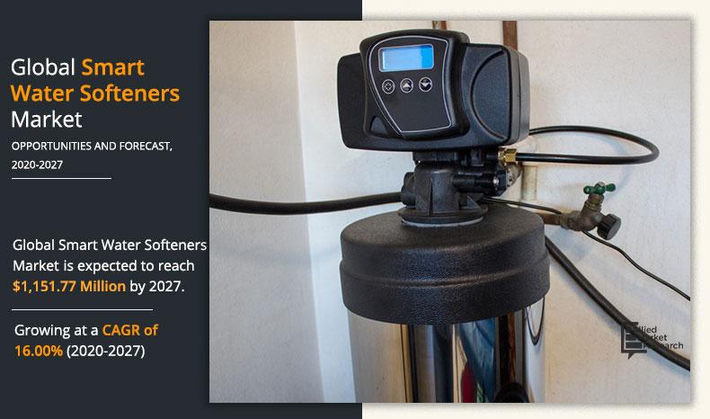 Smart-Water-Softeners-Market-2021-2027