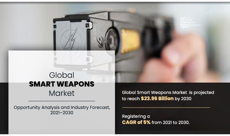 	Smart-Weapons-Market