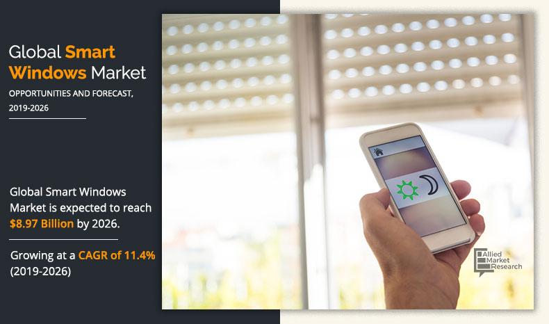 Smart Windows Market	