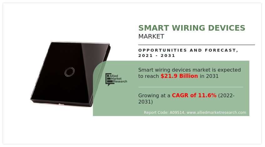 Smart Wiring Devices Market