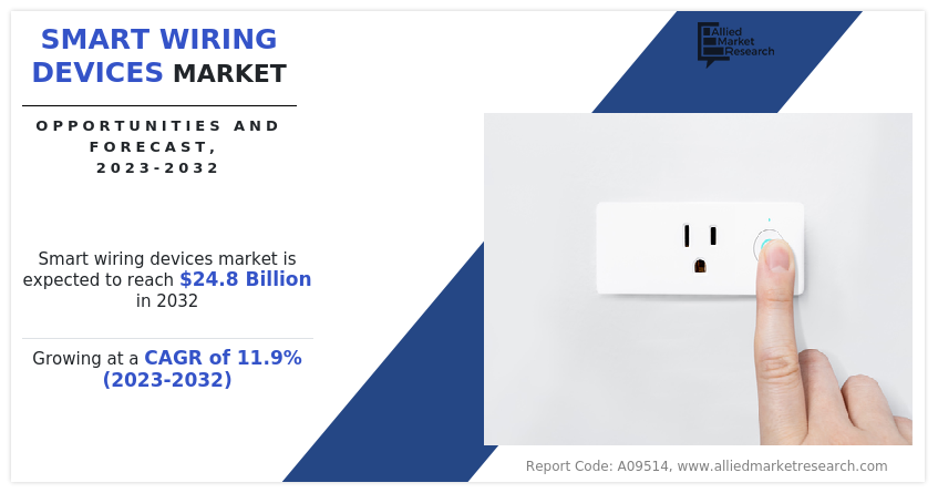 Smart Wiring Devices Market