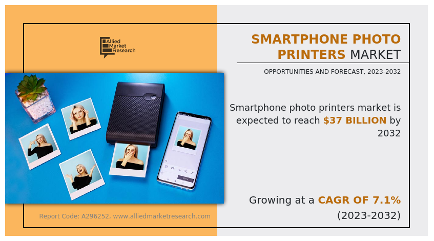 Smartphone Photo Printers Market