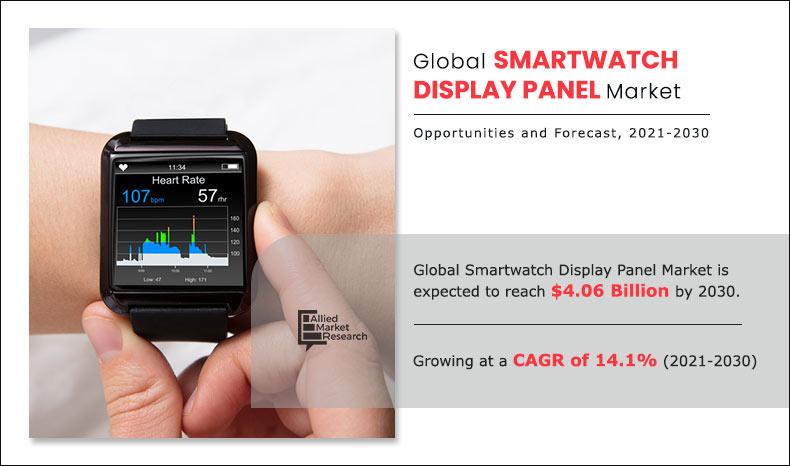 Smartwatch-Display-Panel-Market-2021-2030