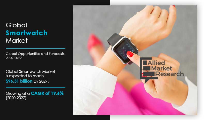 Smartwatch Market Size Share Industry Growth Analysis 27