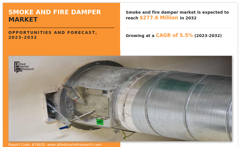 Smoke And Fire Damper Market