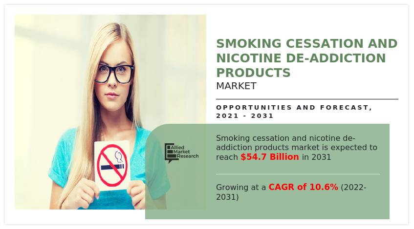 Smoking Cessation and Nicotine De-Addiction Products Market, Smoking Cessation Market, Smoking Cessation and Nicotine De-Addiction Products Market Size, Smoking Cessation and Nicotine De-Addiction Products Market Share, Smoking Cessation and Nicotine De-Addiction Products Market Analysis, Smoking Cessation and Nicotine De-Addiction Products Market Growth, Smoking Cessation and Nicotine De-Addiction Products Market Trends, Smoking Cessation and Nicotine De-Addiction Products Market Forecast