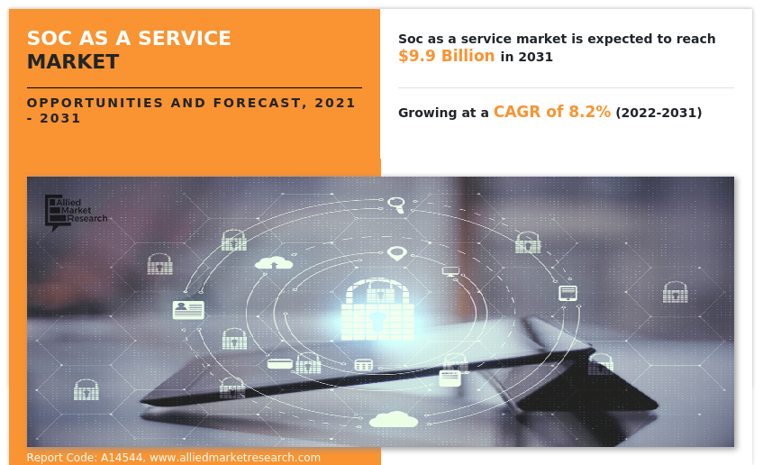 SOC as a Service Market