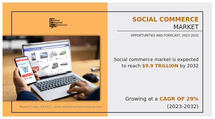 Social Commerce Market