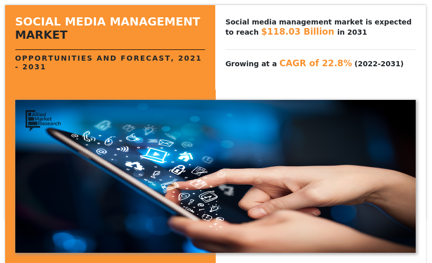 Social Media Management Market, Social Media Management Market Size, Social Media Management Market Share, Social Media Management Market Trends, Social Media Management Market Growth, Social Media Management Market Forecast, Social Media Management Market Analysis