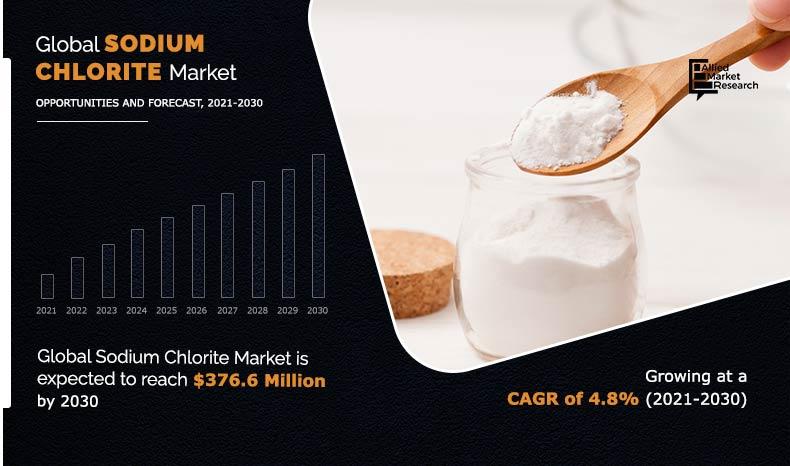 Sodium-Chlorite-Market-2021-2030