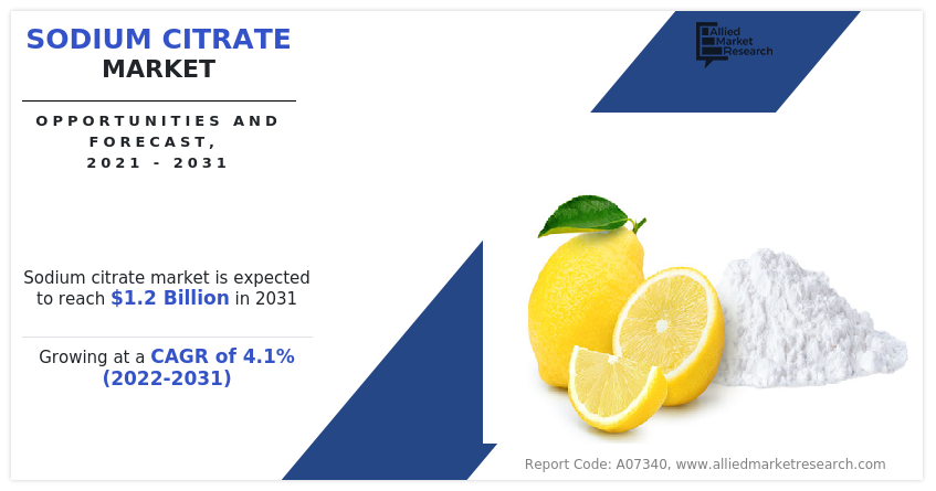 Sodium Citrate Market