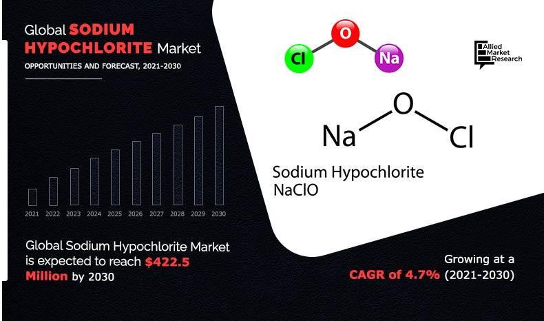 Sodium-Hypochlorite-Market-2021-2030