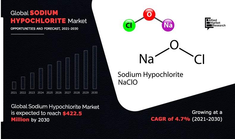 Sodium-Hypochlorite-Market-2021-2030	