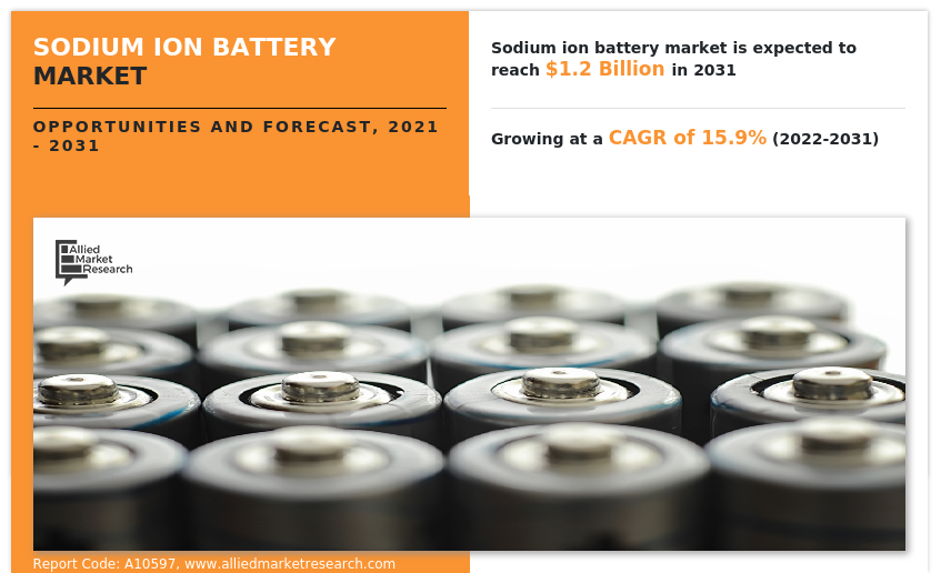 Sodium Ion Battery Market