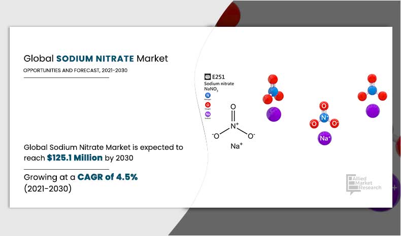 Sodium-Nitrate-Market,-2021-2030