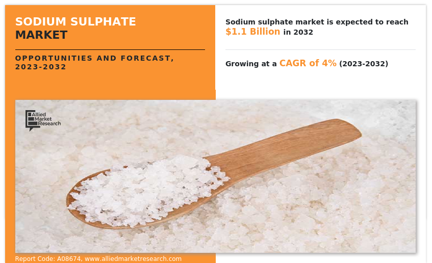 Sodium Sulphate Market