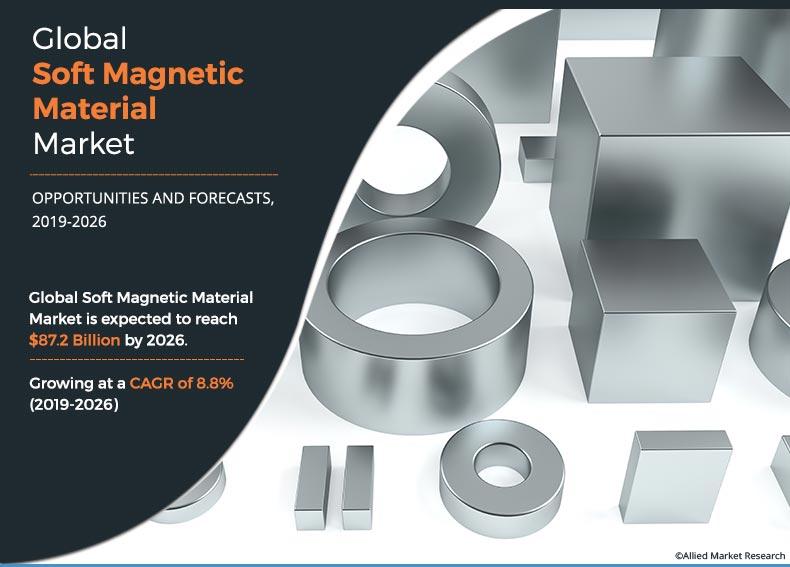 Soft Magnetic Material Market	