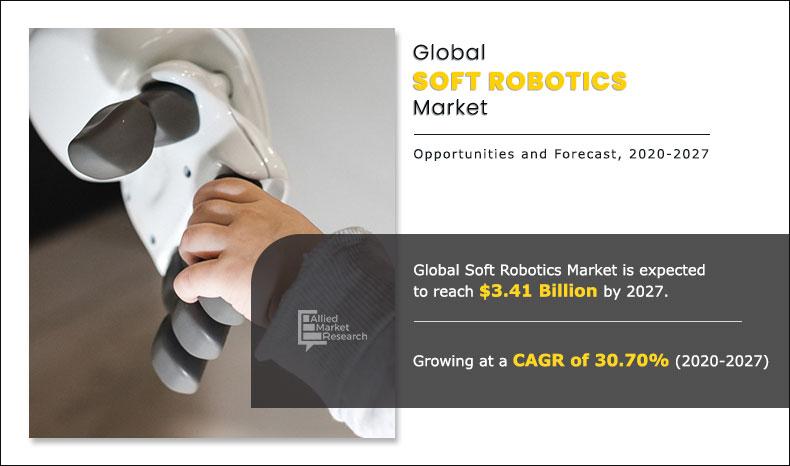 Soft-Robotics-Market-2020-2027	