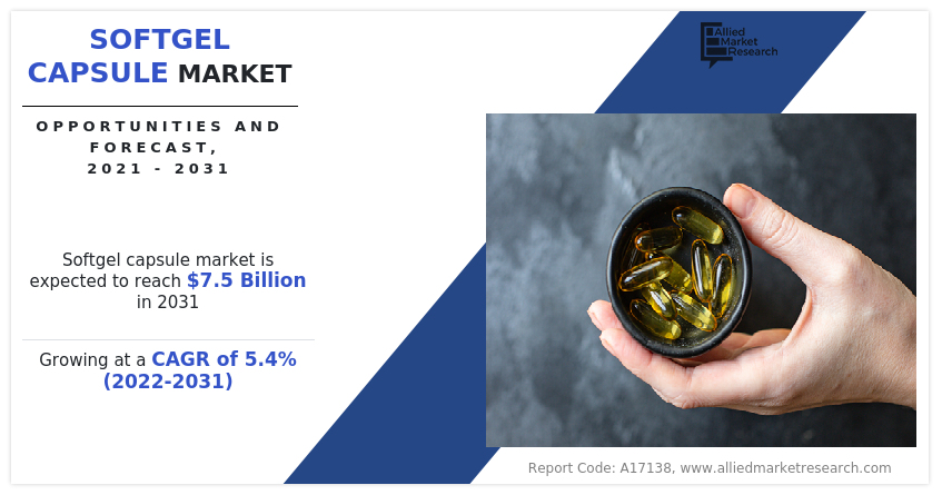 Softgel Capsules Market Insights 2031