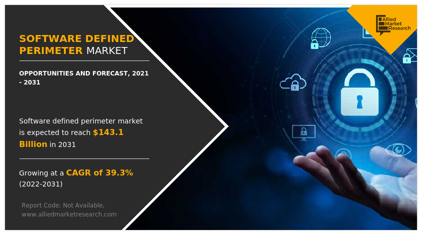 Software Defined Perimeter Market