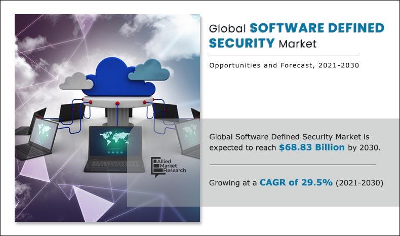 Software-Defined-Security-Market--2021-2030	