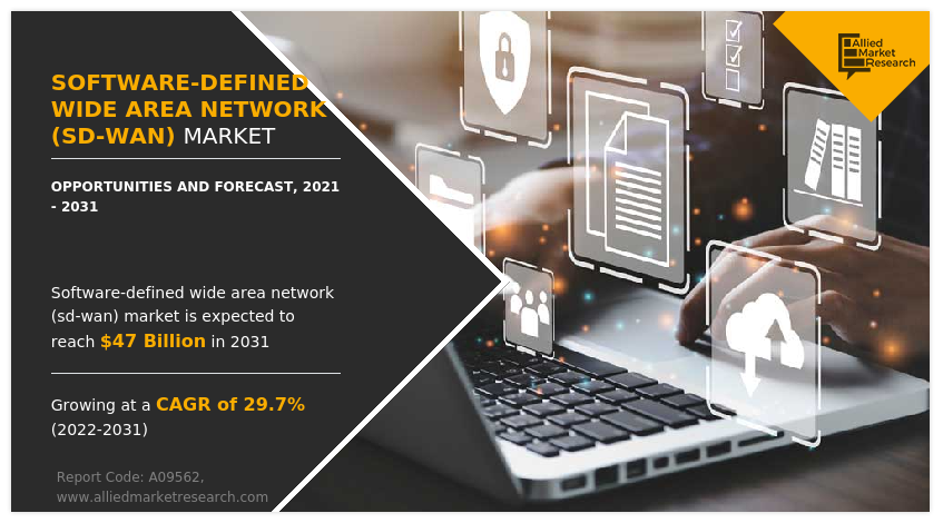 Software Defined Wide Area Network (SD-WAN) Market