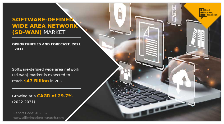 Software-Defined Wide Area Network (SD-WAN) Market