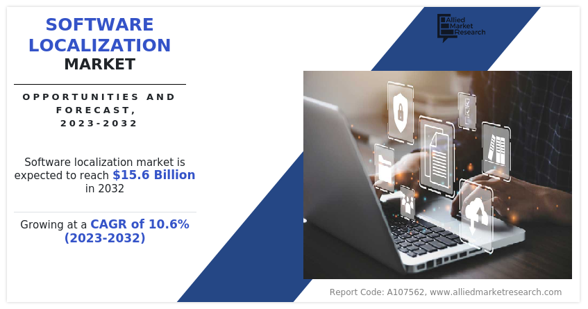 Software Localization Market