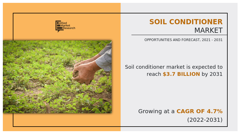 Soil Conditioner Market, Soil Conditioner Industry, Soil Conditioner Market Size, Soil Conditioner Market Share, Soil Conditioner Market Analysis, Soil Conditioner Market Trend, Soil Conditioner Market Growth, Soil Conditioner Market Forecast