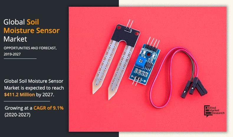 Soil Moisture Sensor Market	