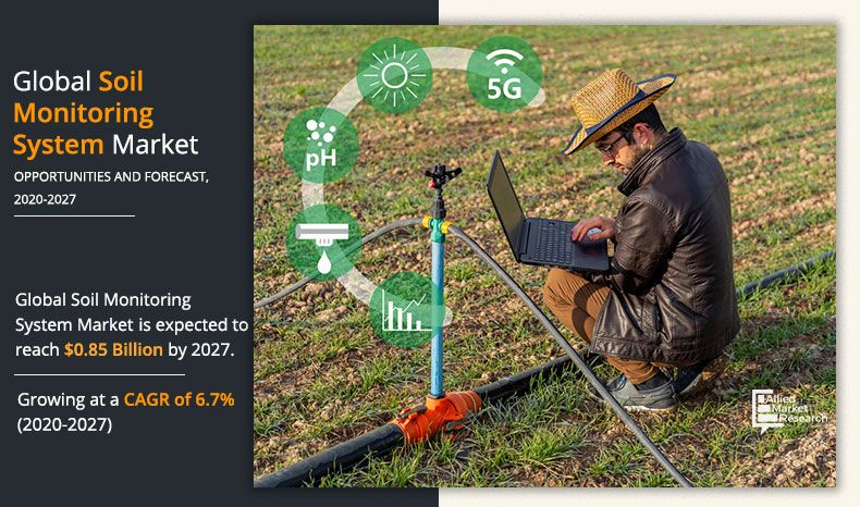 Soil-Monitoring-System-Market-2020-2027	