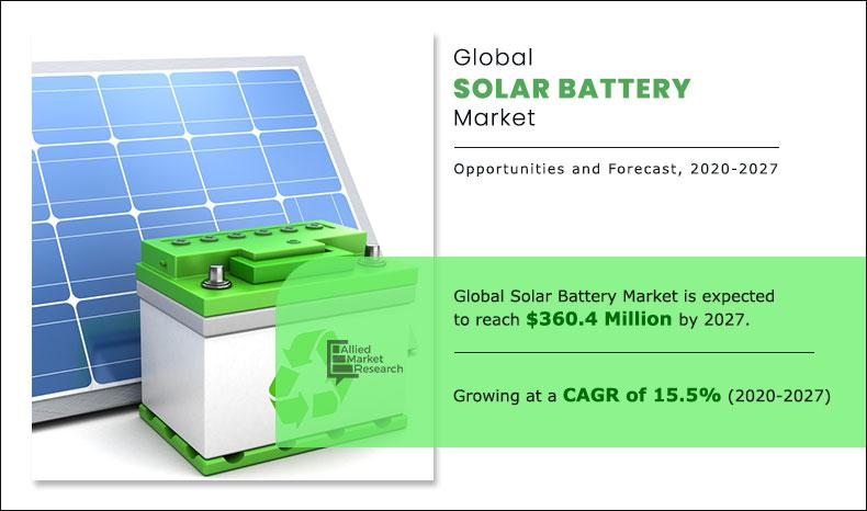 Global Grid-scale Battery Storage Market Size Report, 2020-2027