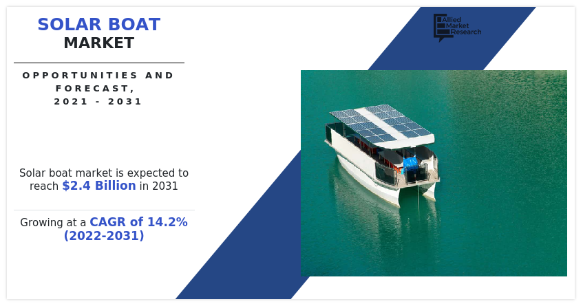 Solar Boat Market, Solar Boat Industry