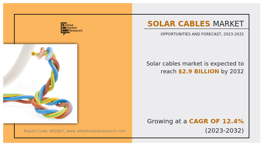 Solar Cables Market