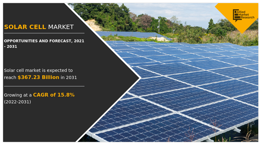 Solar Cell Market, Solar Cell Industry, Solar Cell Market Size, Solar Cell Market Share, Solar Cell Market Forecast, Solar Cell Market Analysis, Solar Cell Market Trends, Solar Cell Market Growth, Solar Cell Market Opportunities