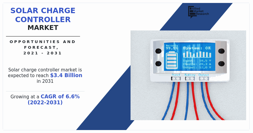 Solar Charge Controller Market, Solar Charge Controller Industry, Solar Charge Controller Market Size, Solar Charge Controller Market Share, Solar Charge Controller Market Growth, Solar Charge Controller Market Forecast, Solar Charge Controller Market Analysis, Solar Charge Controller Market Trends