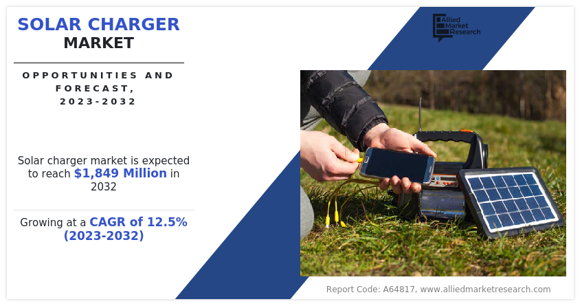 Solar Charger Market