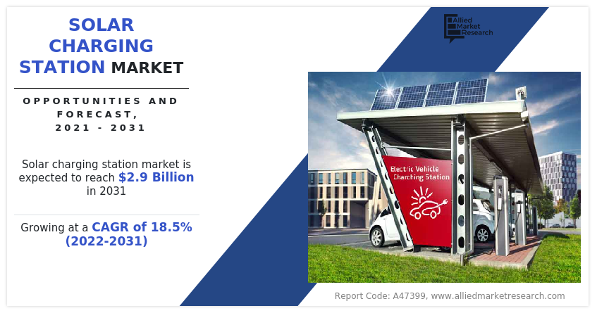 Solar Charging Station Market